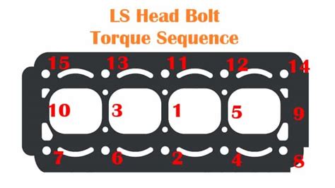 Ls torque sequence. Things To Know About Ls torque sequence. 